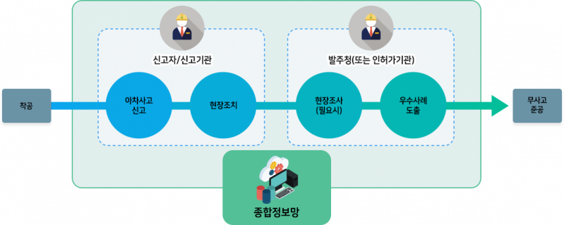 파일:안전사고 아차사고.png