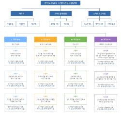 용어설명 도공 사업단 조직도.jpg
