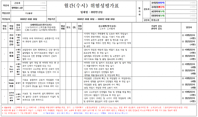 파일:위험성 평가 예시.png