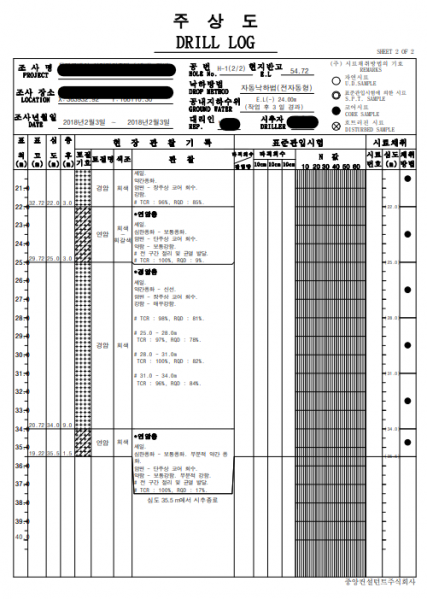 파일:주상도 시추조사 결과.png
