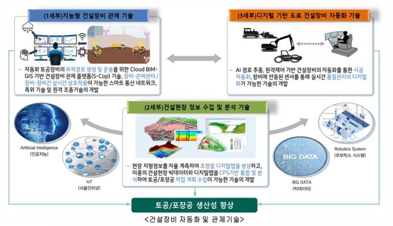 파일:중점분야1 기술 연계도.jpg