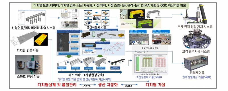 파일:중점분야2 기술 연계도.png