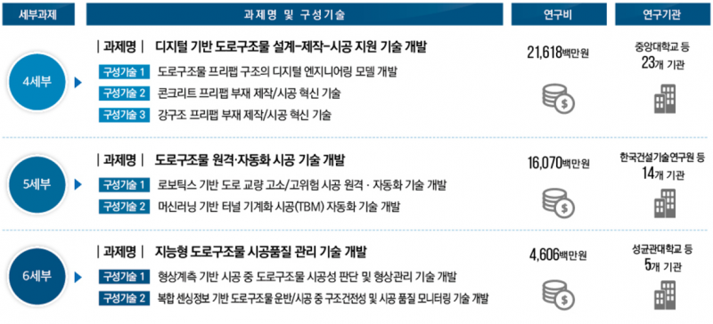 파일:중점분야2 세부과제 구성.png