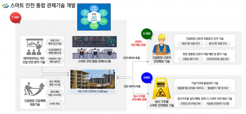 파일:중점분야3 기술 연계도.png