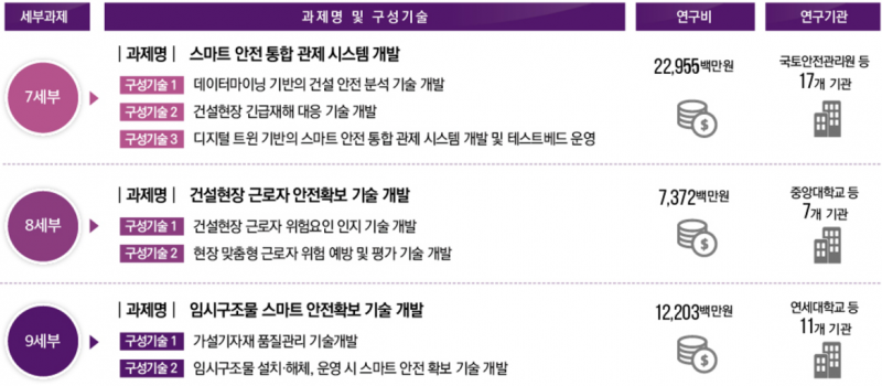 파일:중점분야3 세부과제 구성.png