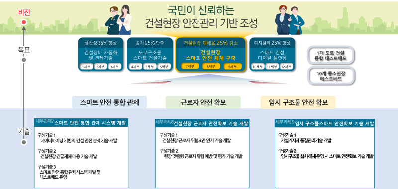파일:중점분야3 연구목표.png