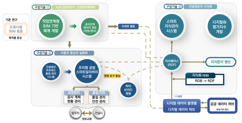 파일:중점분야4 기술 연계도.png