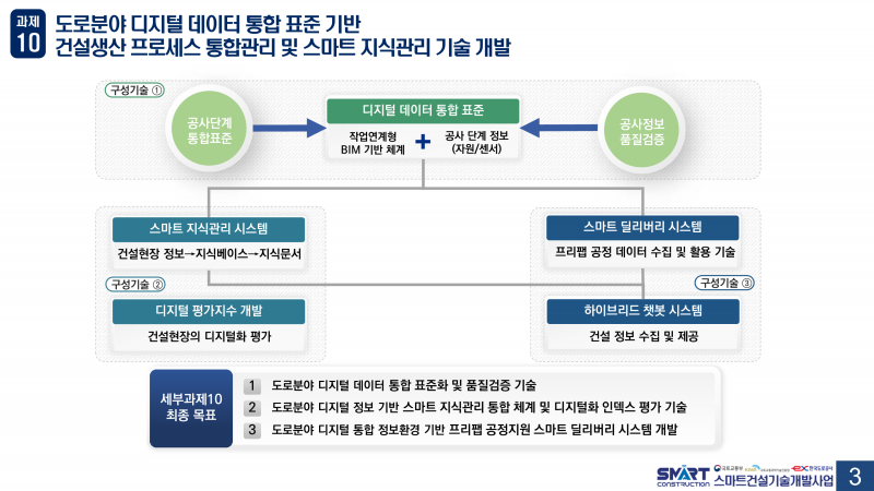 파일:중점분야4 세부과제10 구성.png