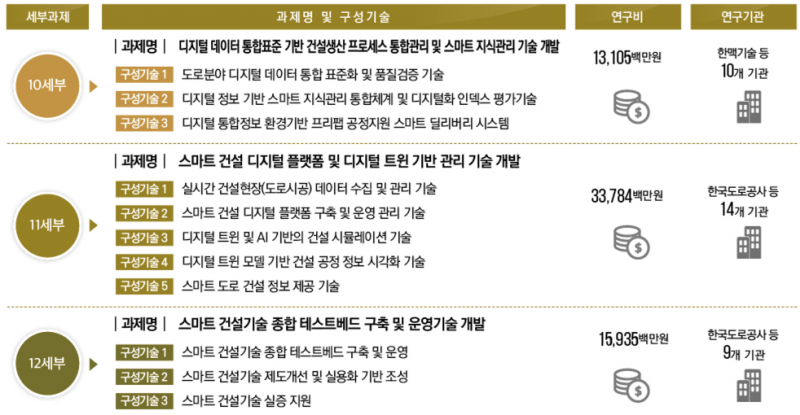파일:중점분야4 세부과제 구성.png