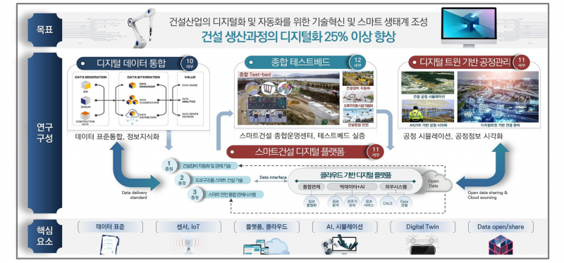 파일:중점분야4 연구목표.png