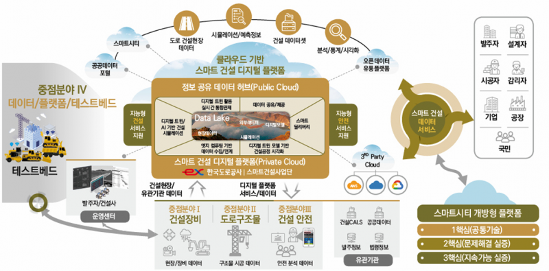 파일:중점분야4 연구목표 및 내용.png