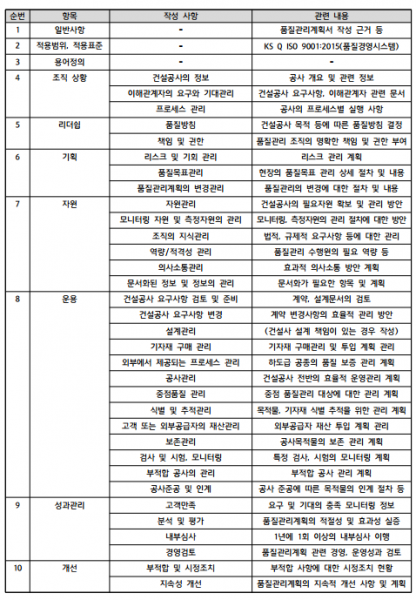 파일:품질관리계획서 작성 기준(요약).png
