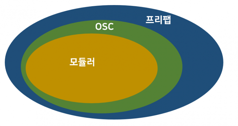 파일:프리팹, OSC, 모듈러.png