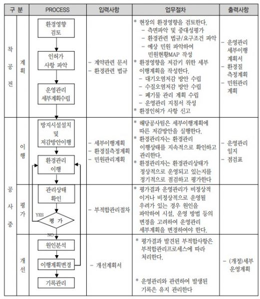 파일:환경관리 프로세스.jpg