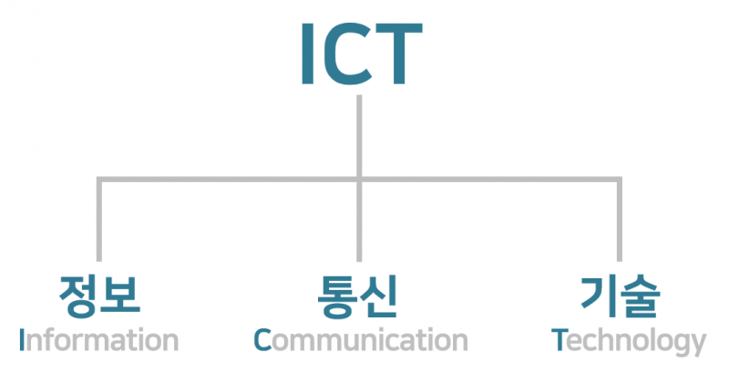 파일:ICT 삽도.png