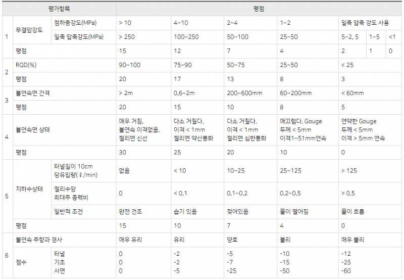 파일:RMR 방법.png