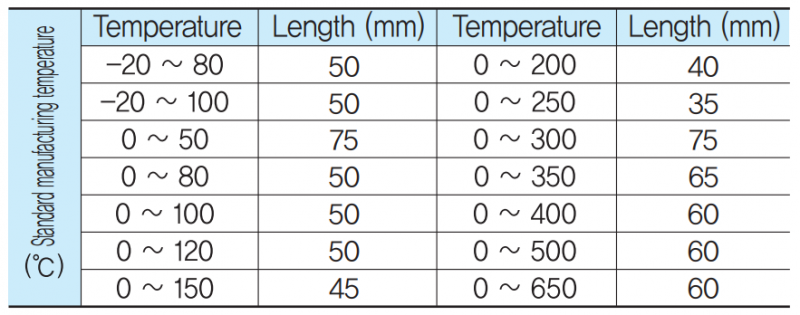 파일:SS-4061 측정범위 1.png