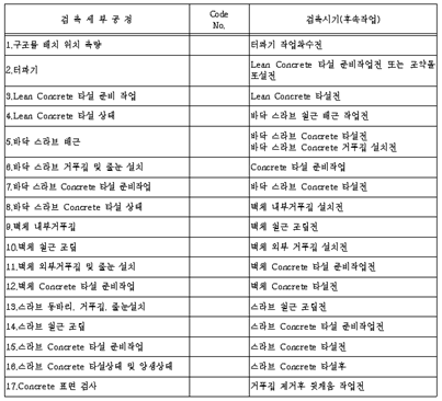 철근콘크리트 암거의 검측 세부공종 및 검측시기 적용예 1.png