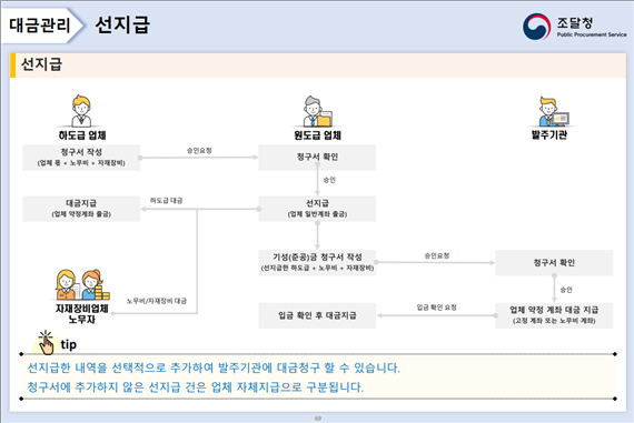 하도급지킴이 선급금 신청 절차 1.png