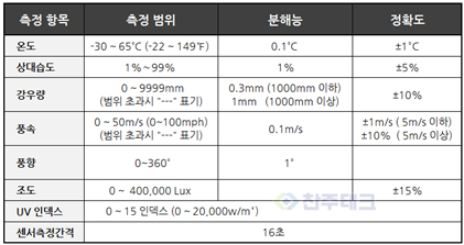 WH-2300S성능.png