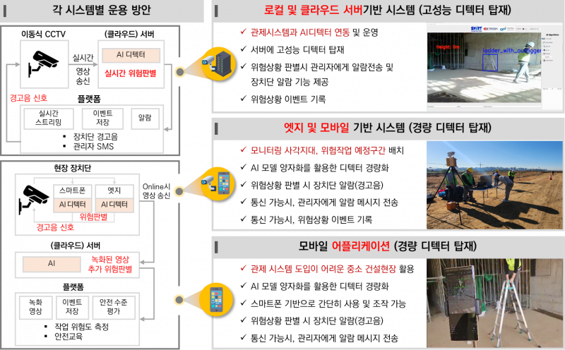 파일:(95) 건설 근로자 위험인지 및 대응 통합 기술 개발-2.png