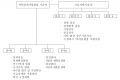 건설사업관리용역 수행 조직도 예시(복합공종).png