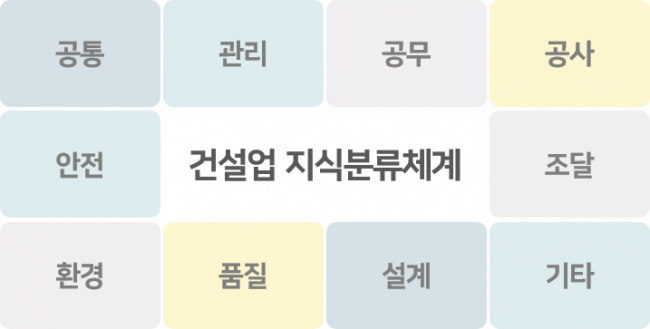 건설업무지식분류체계.png