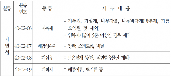 건설폐기물의 종류 및 분류체계2.png