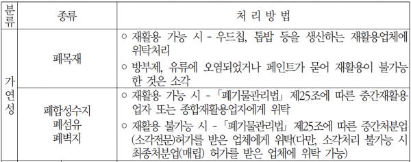 건설폐기물의 처리방법 1.png