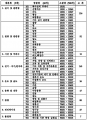 2022년 8월 23일 (화) 15:24 판의 섬네일