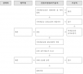 2023년 7월 26일 (수) 09:20 판의 섬네일