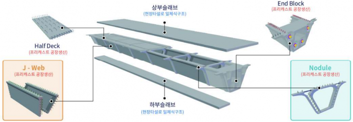 노듈러 거더 제품 형상 및 개념도.png