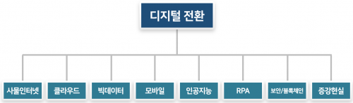 디지털 전환.png