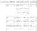 2023년 7월 28일 (금) 15:44 판의 섬네일