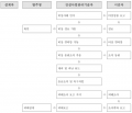 2023년 7월 31일 (월) 15:16 판의 섬네일