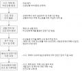 2023년 7월 31일 (월) 15:39 판의 섬네일