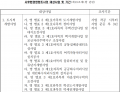 사후환경조사 중 도시의 개발사업 예시 1.png