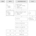 2023년 7월 25일 (화) 15:39 판의 섬네일