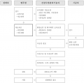 2022년 8월 2일 (화) 15:08 판의 섬네일