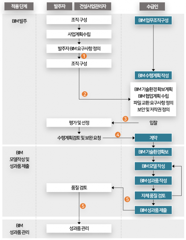 스마트 건설 개념 2.png