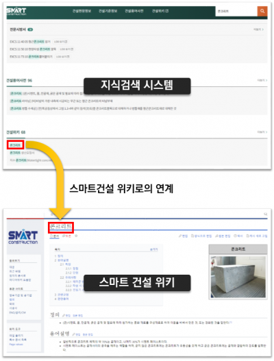 스마트 건설 위키 - 지식문서 연계 예시.png