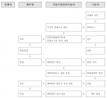 2023년 7월 28일 (금) 14:33 판의 섬네일