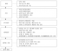 2023년 8월 4일 (금) 10:56 판의 섬네일