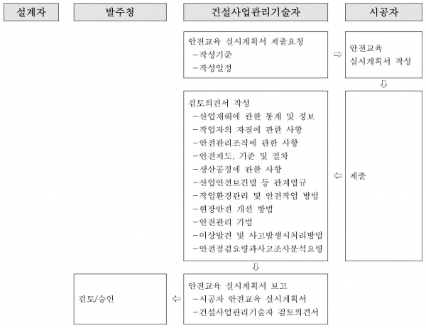 안전관리교육 계획