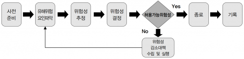 위험성 평가 2.png