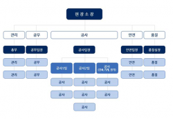 제1공구 조직도.png