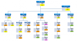 제2공구 조직도.png