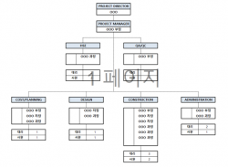 제3공구 조직도.png