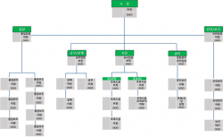 제4공구 조직도.png