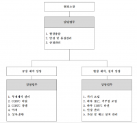 조직도 예시.png